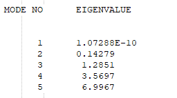 ABAQUS与MidasCivil 在屈曲分析的对比的图34